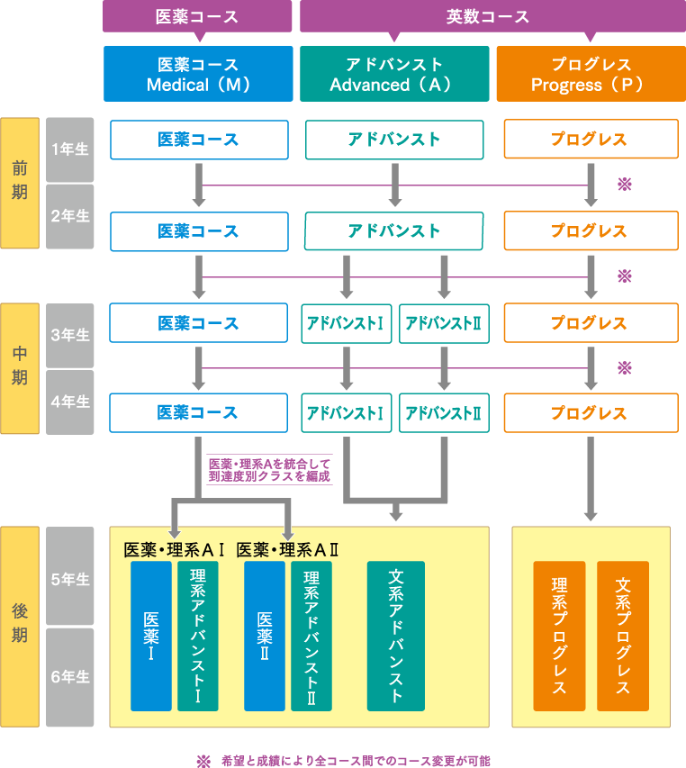 コース一覧表