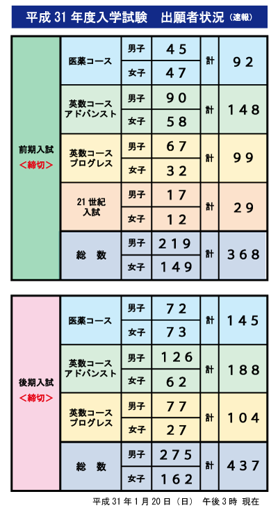 出願者状況2019_1.20.15（速報）.png