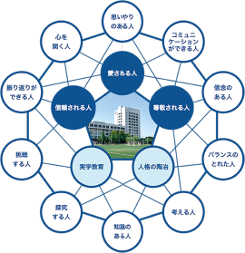 国際バカロレア(IB)イメージ