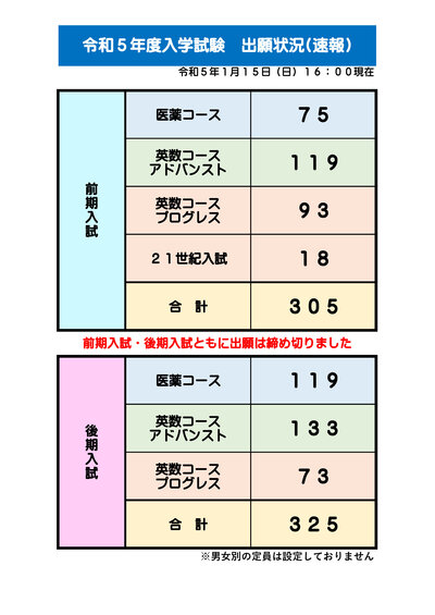 令和5年度入試 出願状況速報(1月15日)最終.jpg