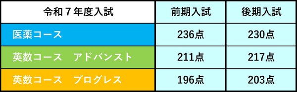 R.7合格基準点.jpg