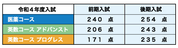 合格基準点2022.png