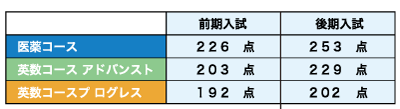 合格基準点2020.png