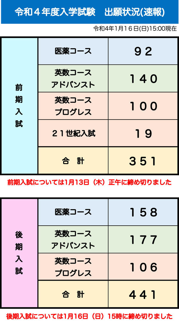 令和4年度入試出願状況（最終）.jpg