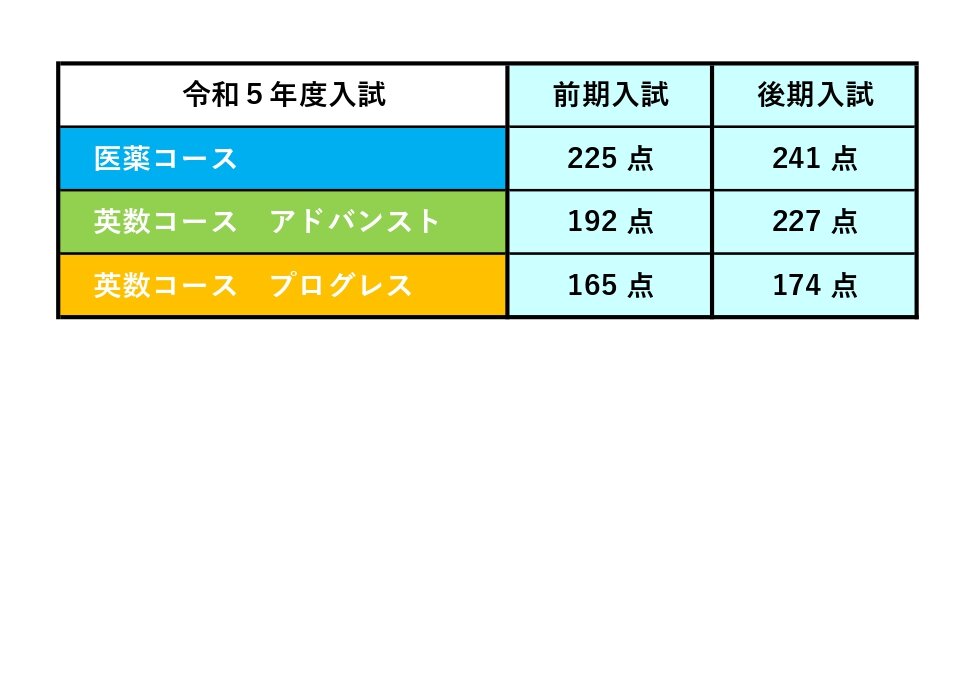 R.5合格基準点.jpg