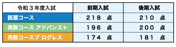 合格基準点_1.19.png