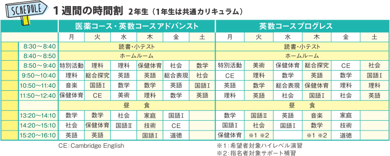 1週間の時間割 令和2年度2年生（1年生は共通カリキュラム）